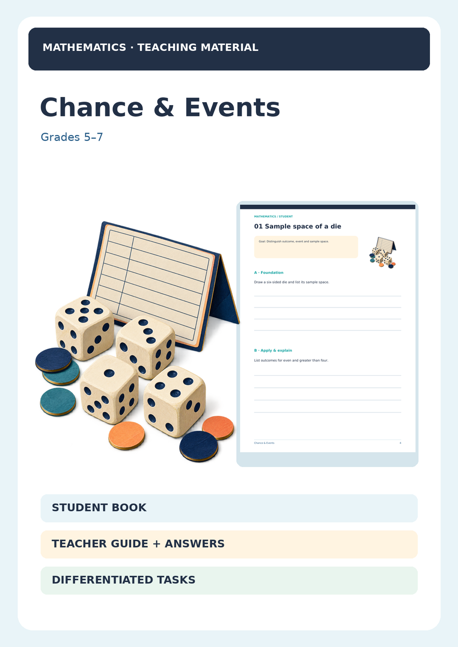 KS3 & GCSE Maths Resources | Year 7–11
