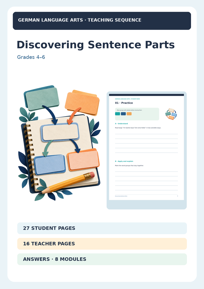 Discovering German Sentence Parts | Subject, Predicate, Accusative & Dative Objects | German Grammar Unit | Grades 8–12