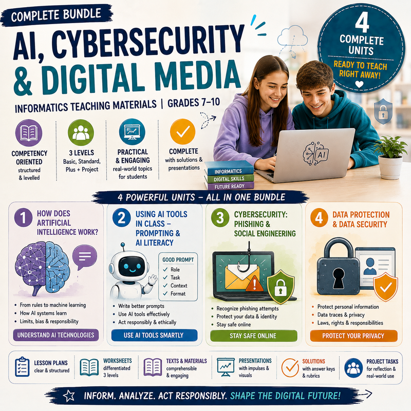 AI Literacy & Cybersecurity Activities | Artificial Intelligence, Prompt Engineering & Online Safety | Computer Science Bundle | Grades 7–10