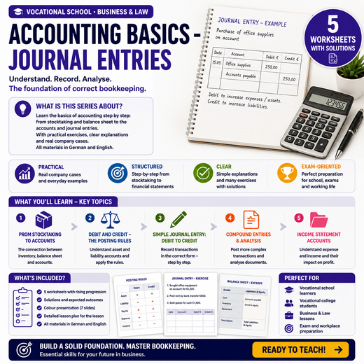 Accounting Basics – Journal Entries