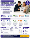 The Training Contract – Rights and Duties