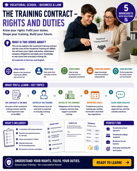 The Training Contract – Rights and Duties