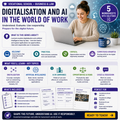 Digitalisation and AI in the World of Work