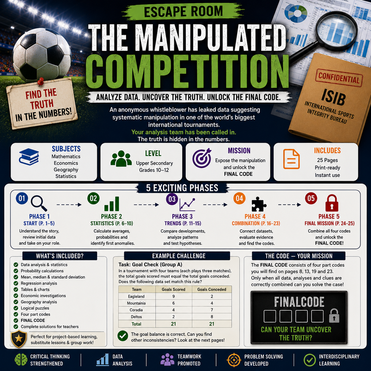 Printable data analysis escape room poster for Grades 10–12 featuring statistics, probability, regression, economics and geography challenges in a sports investigation setting, with students uncovering manipulation through tables, charts, evidence analysis and a final code mission.