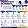 Characterisation and Analysing Fiction
