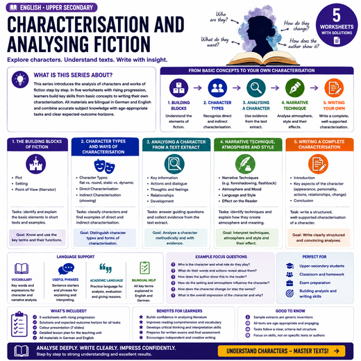 Characterisation and Analysing Fiction
