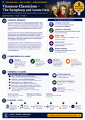 Music History & Style Periods Bundle | Baroque, Classical, Romantic & Impressionism | 4 Complete Units | Grades 9–12