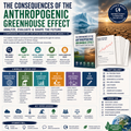 Climate Change and the Anthropogenic Greenhouse Effect | Analysis, Impacts & Future Perspectives