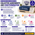 Collective Agreements and Codetermination