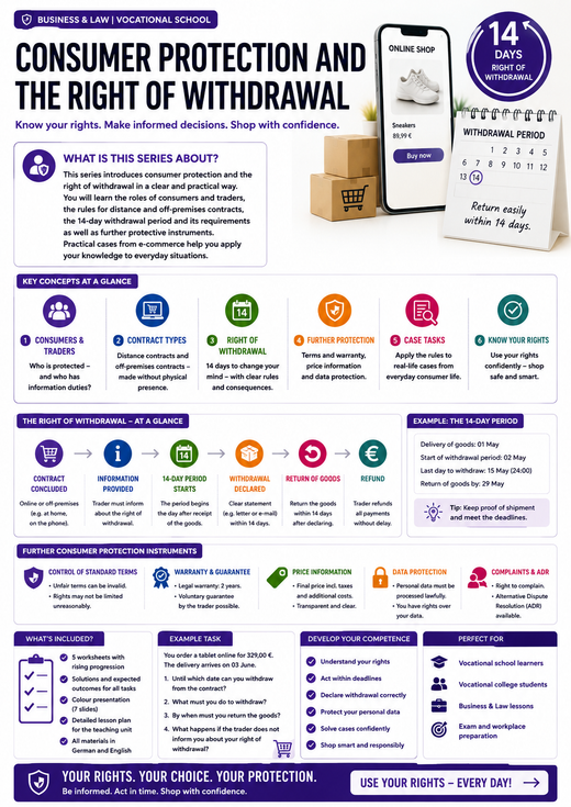 Consumer Protection and the Right of Withdrawal