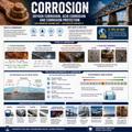Corrosion Chemistry – Oxygen Corrosion, Acid Corrosion & Corrosion Protection
