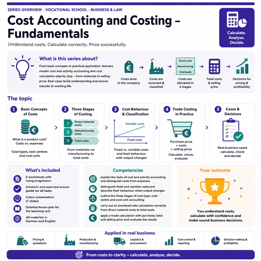 Cost Accounting and Costing – Fundamentals