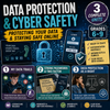 Data Protection and Cyber Safety – Computer Science Unit: Worksheets, Projects & Slides (Grades 6–9)