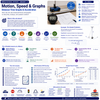 Describing Motion & Interpreting Graphs | Speed, Acceleration & Motion Graphs | Physics Unit | Grades 7–9