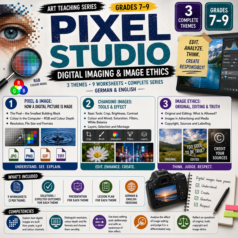 Digital Image Editing Activities | Pixels, Photo Editing & Media Ethics | Middle School Art Unit | Grades 7–9