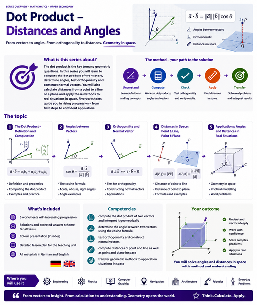 Dot Product – Distances and Angles