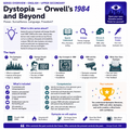 Dystopia – Orwell's 1984 and Beyond