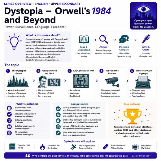 Dystopia – Orwell's 1984 and Beyond