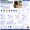 Electric Circuits | Voltage, Current, Resistance & Power | Physics Unit | Grades 8–10