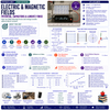 Electric & Magnetic Fields | Potential, Capacitors & the Lorentz Force | Physics Unit | Honors & AP