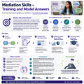 Mediation Skills – Training and Model Answers