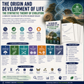 Evolution and the Origin of Life | Synthetic Theory of Evolution