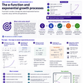 The e-function and exponential growth processes