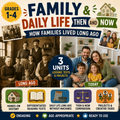 Family & Daily Life Then and Now Unit – Worksheets, Projects & Slides (Grades 1–4)