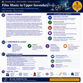 Film Music Analysis | Function, Diegesis & Dramaturgy of Audiovisual Music | Complete High School Music Unit