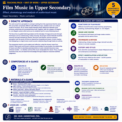 Film Music Analysis | Function, Diegesis & Dramaturgy of Audiovisual Music | Complete High School Music Unit