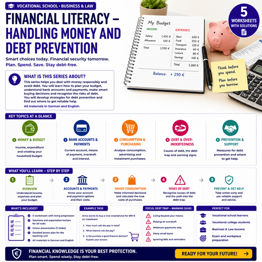 Financial Literacy – Handling Money and Debt Prevention