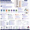Forces & Interactions | Newton's Laws, Free-Body Diagrams & Hooke's Law | Physics Unit | Grades 7–9