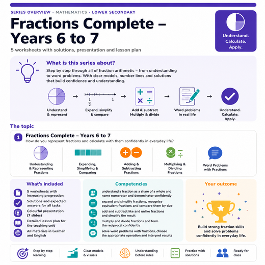 Fractions Complete – Years 6 to 7