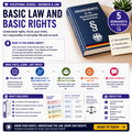 Basic Law and basic rights
