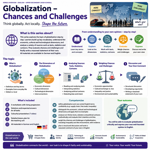 Globalization – Chances and Challenges