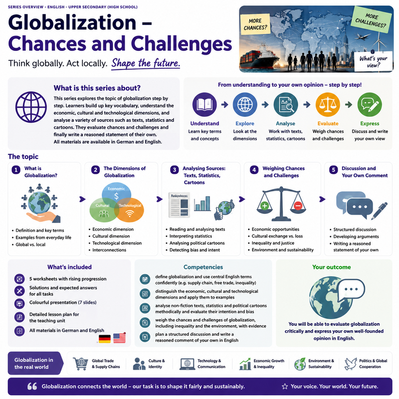 Globalization – Chances and Challenges