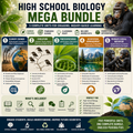 High School Biology Mega Bundle – Evolution, Ecology, Photosynthesis, Climate Change & Animal Behavior