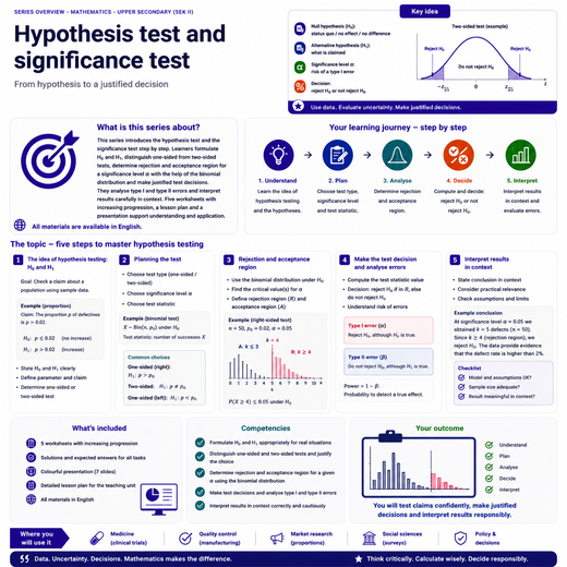 Hypothesis test and significance test