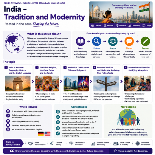 India – Tradition and Modernity
