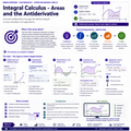Integral Calculus - Areas and the Antiderivative