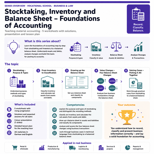 Stocktaking, Inventory and Balance Sheet