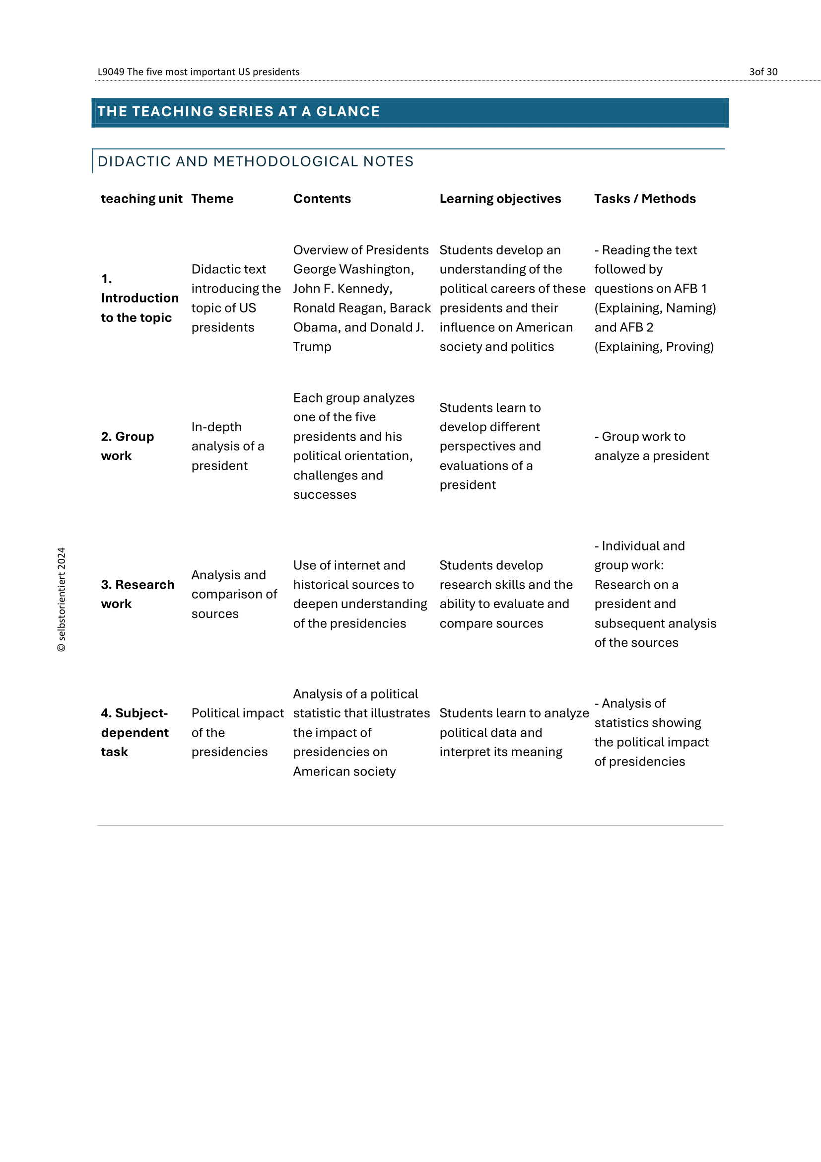 Top 5 U.S. Presidents in History – Teaching Material for Upper Secondary (Grades 11–13)