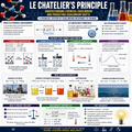 Le Chatelier's Principle – Understanding and Predicting Chemical Equilibrium
