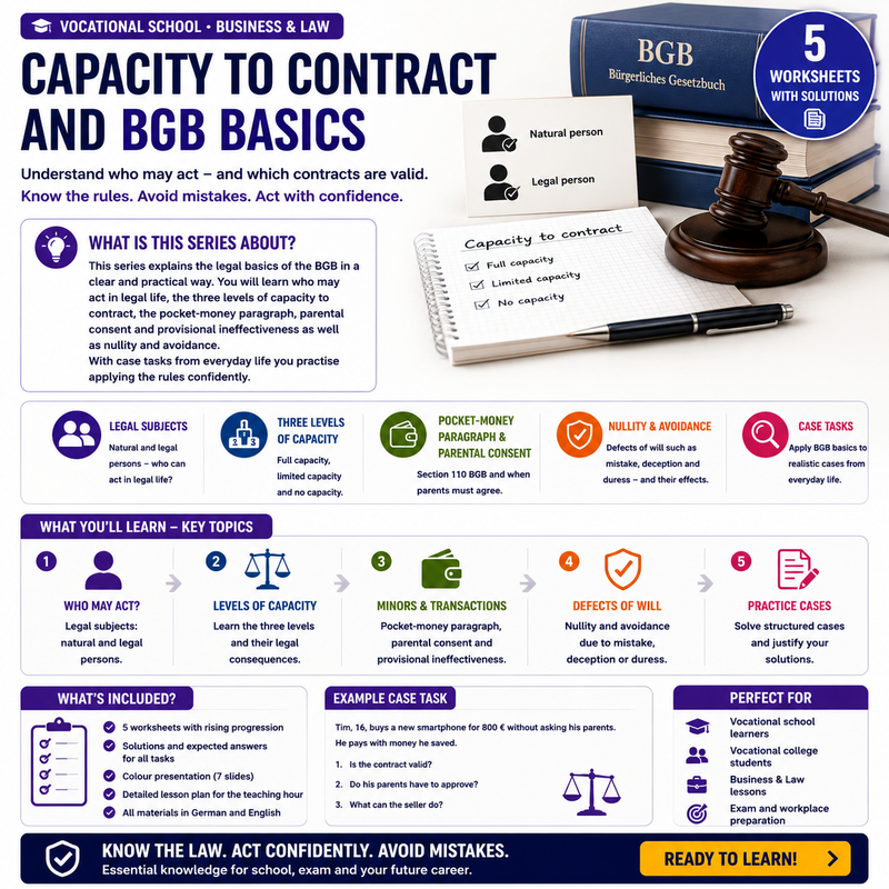 Legal forms and basic business functions