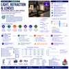 Light, Refraction & Lenses | Reflection, Snell's Law & Image Formation | Physics Unit | Grades 8–11