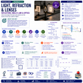 Light, Refraction & Lenses | Reflection, Snell's Law & Image Formation | Physics Unit | Grades 8–11