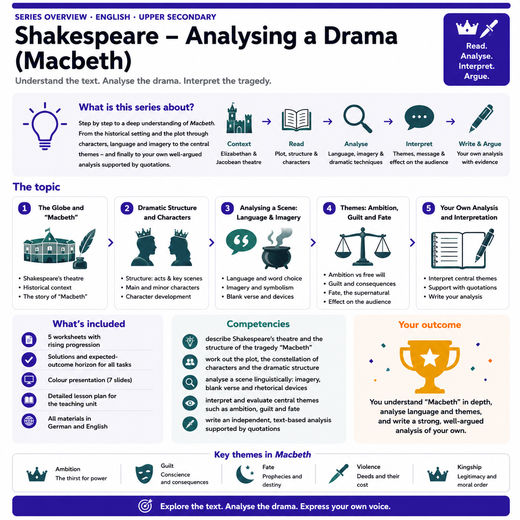 Shakespeare – Analysing a Drama (Macbeth)