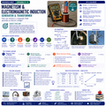 Magnetism & Electromagnetic Induction | Generators & Transformers | Physics Unit | Grades 9–11