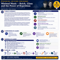 Modern & Avant-Garde Music Bundle | Twelve-Tone, Serialism, Minimalism & Sound Mass | 4 Complete Units | Grades 9–12