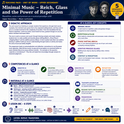 Minimal Music | Reich, Glass, Riley & the Power of Repetition | Complete High School Music Unit